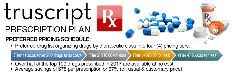 Truscript Rx GAC